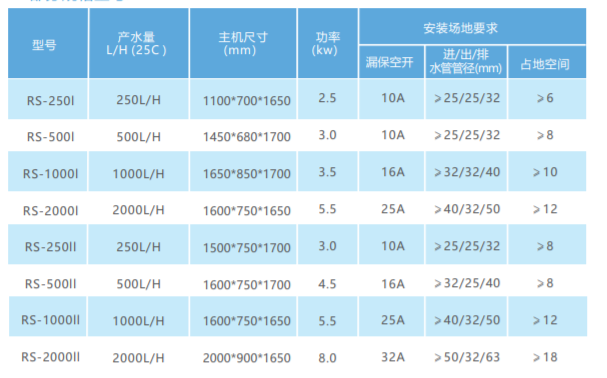 醫(yī)用純水機(jī) 醫(yī)用純水機(jī)