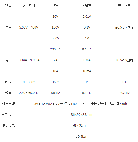 技術指標